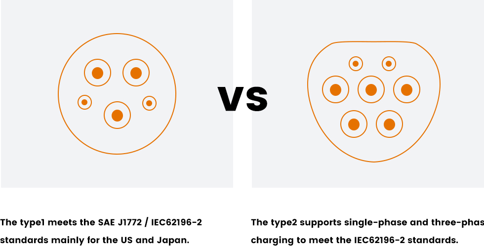 Differences Between Type 1 And  Type 2 Ev Charging Connectors