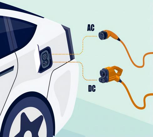 Application of CCS2 Vehicle Charging Socket