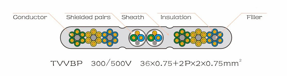 low speed elevator cable