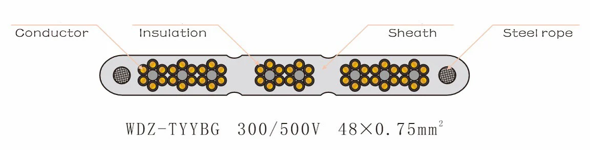 middle and high speed elevator cable