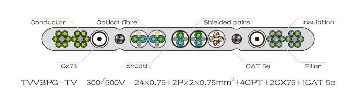 middle and high speed elevator cable1