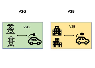 V2B : Stop treating electric cars just as a means of transportation