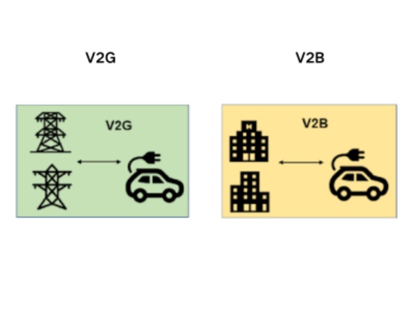 v2b-stop-treating-electric-cars-just-as-a-means-of-transportation01.jpg v2b-stop-treating-electric-cars-just-as-a-means-of-transportation01.jpg