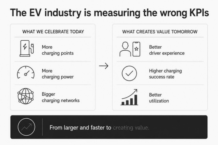 the-ev-industry-is-still-optimizing-the-wrong-kpis01.jpg