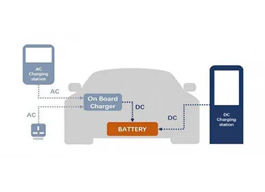 Low-power DC home charging stations (10kW–20kW): the inevitable choice for future home energy replenishment