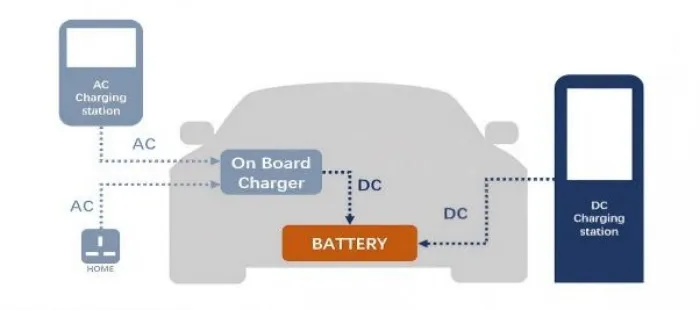 low-power-dc-home-charging-stations01.jpg