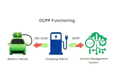 OCPP vs ISO 15118: Two Conversations, Two Links, One Charger