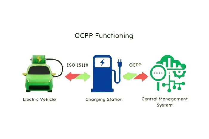 ocpp.jpg