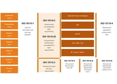 What Is ISO 15118-20? A Complete Guide