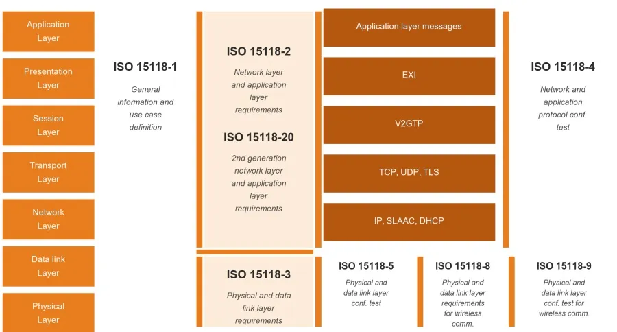what-is-iso-15118-20-a-complete-guide1.jpg