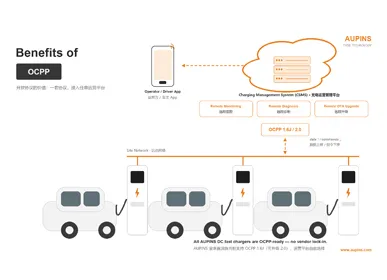 Why OCPP Matters When Buying a DC Fast Charger
