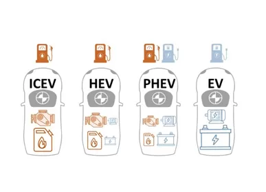 Future Outlook: An Era of Multiple Powertrains Coexisting