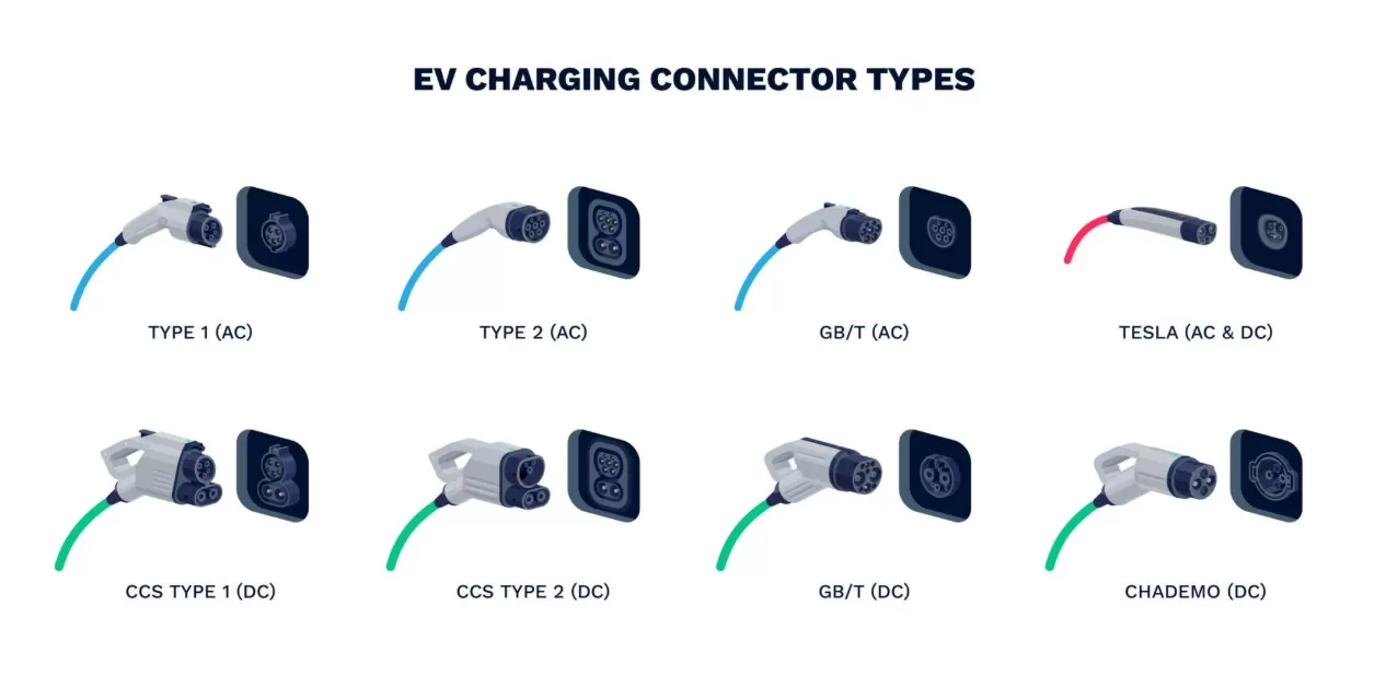 EV Charging Connector Types