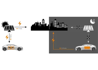 How to Turn Your EV into a “Mobile Power Bank” for the Grid